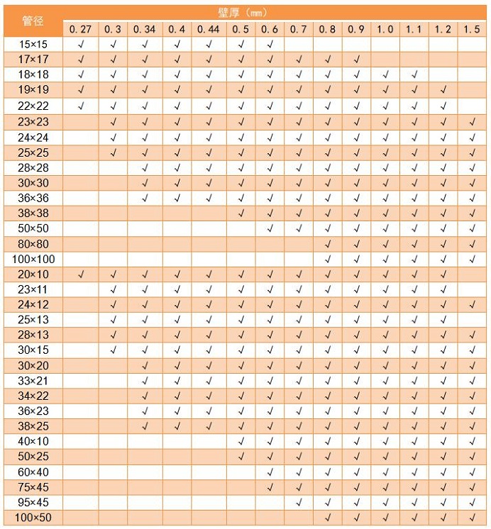 304不銹鋼管管徑規格表